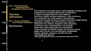 Научная революция и эпоха просвещения (2 из 9)| 1450-1750 | Всемирная история