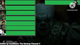 Pennywise VS Loser Club Final Battle with Healthbars(IT 2017).