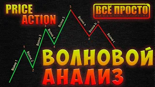 Волновой анализ. Обучение трейдингу на форекс. Волны Эллиотта, price action.