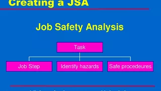 Job Safety Analysis Creating a (JSA)