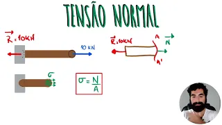 Tudo sobre Tensão Normal e de Cisalhamento | Responde Aí