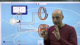 شرح كيفية تولد القوة الدافعة الحثية باستخدام المحاكاة -الأستاذ نضال الأفندي