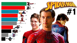 Best Spider-Man Movies Ranked (2002 - 2023)