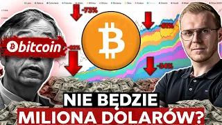 OTO dlaczego BITCOIN może NAS ROZCZAROWAĆ