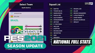 PES 2021 Brazil National Team Full Stats