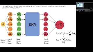 Unlocking Atomistic Simulation Potential: Tutorial on DeePMD-kit for Accurate Machine-Trained Models