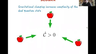 Jose Barbon - The holographic complexity of matter infall