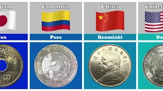 Currency from Different Countries