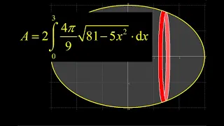 Surface area of an ellipsoid:  exact solution.  Surface area using thin strips + trig sub integral.