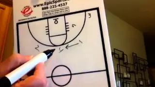 Triangle offense basics, for kids