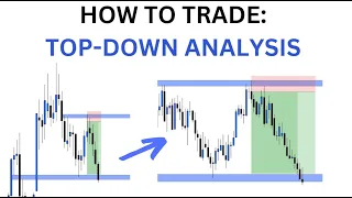 How To Use Top Down Analysis in The Forex Market