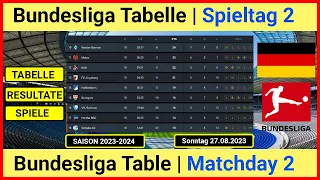Bundesliga Tabelle aktuell 2023-2024 / Bundesliga Table Today 2023-2024 | Sonntag 27.08.2023