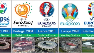 UEFA Euro | All Final Stadiums 1960 - 2024