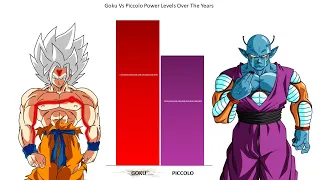 Goku Vs Piccolo Power Levels