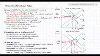 Introduction to Exchange Rates and Forex Markets