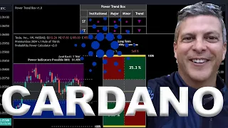 2024 Cardano ADA Price Prediction (Serious Analysis)