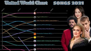 United World Chart Songs (UWC) Top 10 (2021) Chart History