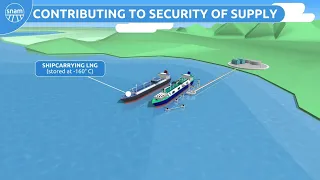 Floating storage and regasification units | FSRU: everything you need to know