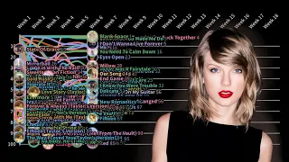 taylor swift hot 100 chart history... all at the same time