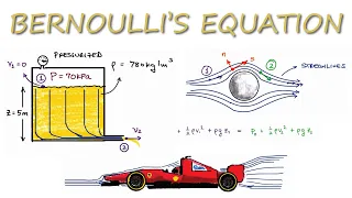 Bernoulli's Equation for Fluid Mechanics in 10 Minutes!