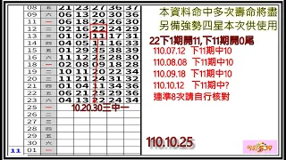 偷偷告訴你今天有好牌【賀10/23會員命中04,13,22,24四星】神準539四星是你一生財富的源頭,539懂得變通,窮人才有可能變富翁,本次四星是你人生的轉折點。1101025s1