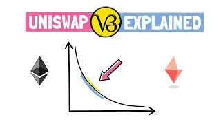 UNISWAP V3 - New Era Of AMMs? Architecture Explained