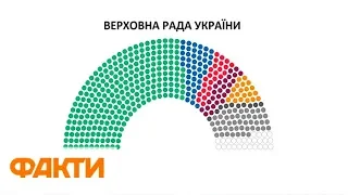 Выборы 2019: кто и сколько мандатов получил в Раде по итогам парламентских выборов