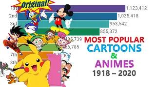 Most Popular Cartoon and Anime 1918–2020