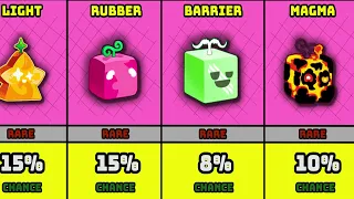 [Update 20] Blox Fruits All Devil Fruits Stock Chances (2023)