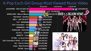 K-Pop Each Girl Group History Of Most Viewed Music Video!