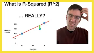 What is R-Squared (R^2) ... REALLY?