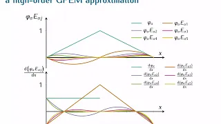 Enriched Finite Element Methods - Introduction to Partition of Unity methods