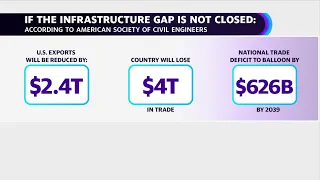 Rebuilding America: The  impact of a crumbling infrastructure in America