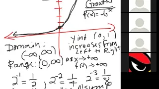 EXPONENTIAL GROWTH AND DECAY FUNCTIONS