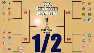 Лига Европы 20/21. Когда финал? Результаты 1/2. Расписание