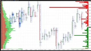 🔴Разворотный график Reversal в платформе ATAS  настройки и описание🔴