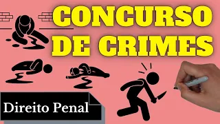 Concurso de Crimes (Direito Penal): Resumo Completo