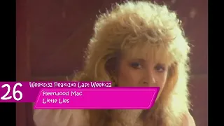 Retro Charts Remastered  29/5/88 Week 18 Season 1