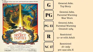 Top 10 Movies With The Wrong MPAA Rating