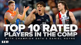 Who does Champion Data think is dominating the competition? - SEN