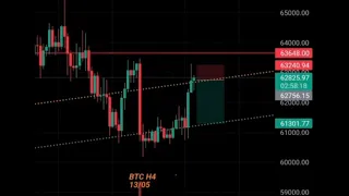 BTC H4 13/05 proyección