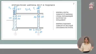 План фундаментов