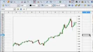 Spreadsheet Tutorial (1/2) - 100 period chart - Gold