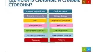 SWOT-анализ. Часть 1 - Сильные и слабые стороны