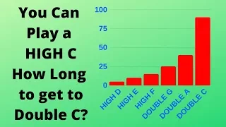 How long will it take you to go from High C on Trumpet to Double High C? by Kurt Thompson