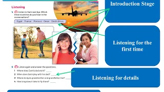 Teaching Listening