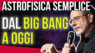 La storia dell'astrofisica spiegata semplicemente