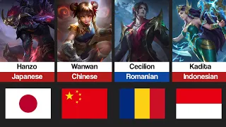 MOBILE LEGENDS HEROES AND THEIR NATIONALITIES | Mobile Legends: Bang Bang