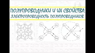 ПОЛУПРОВОДНИКИ | Электропроводность полупроводников и их свойства