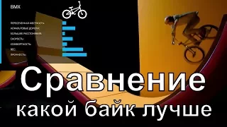 🚴 Какой тип велосипеда выбрать